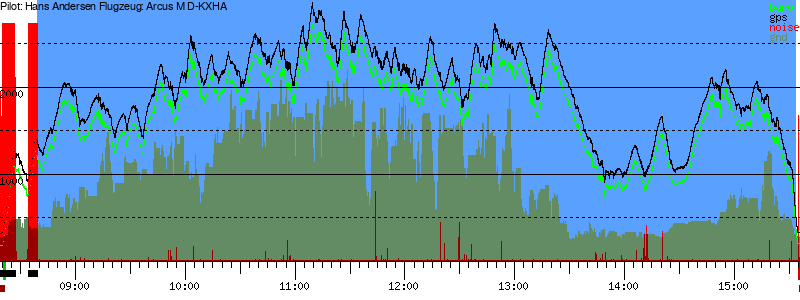 Barometer